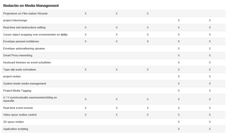 Sony programma 's 04 - Media Management.jpg